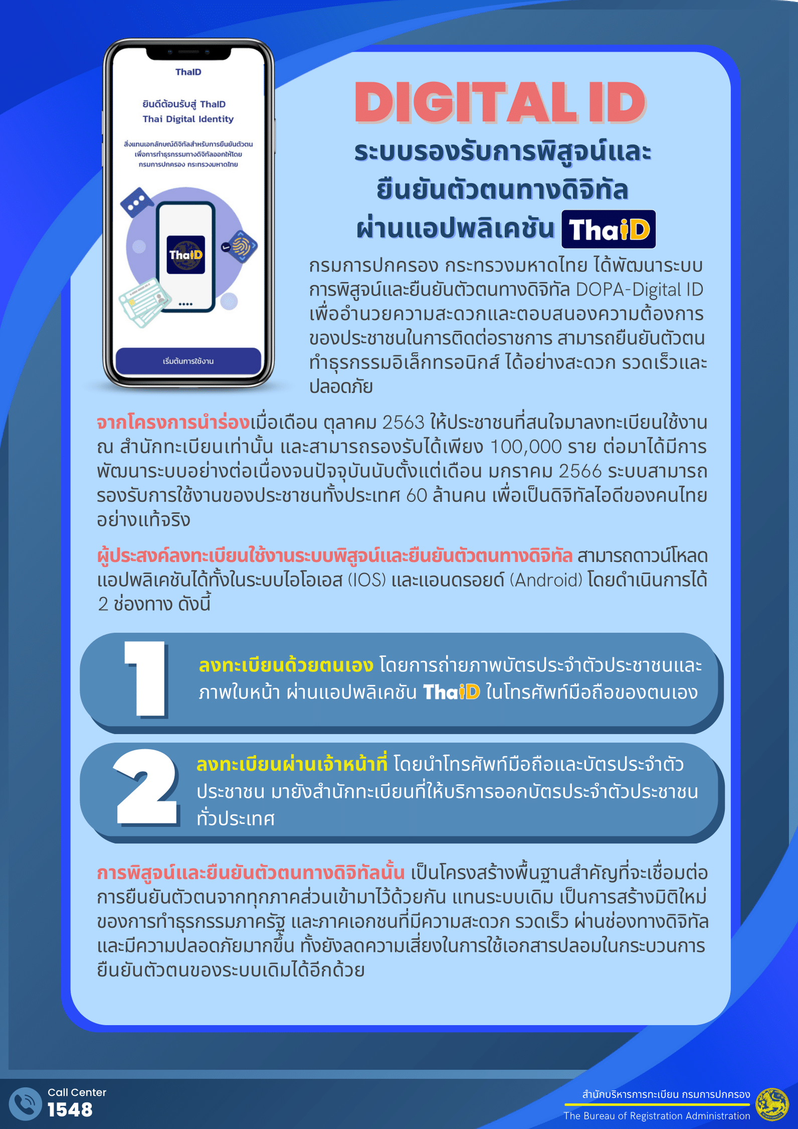 Digital ID ThaID