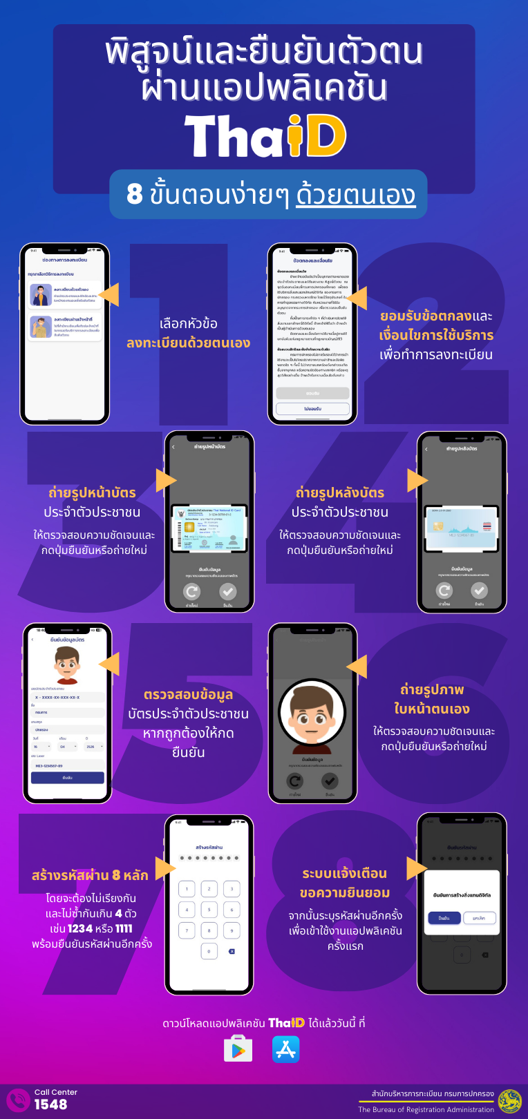 ThaID info 1