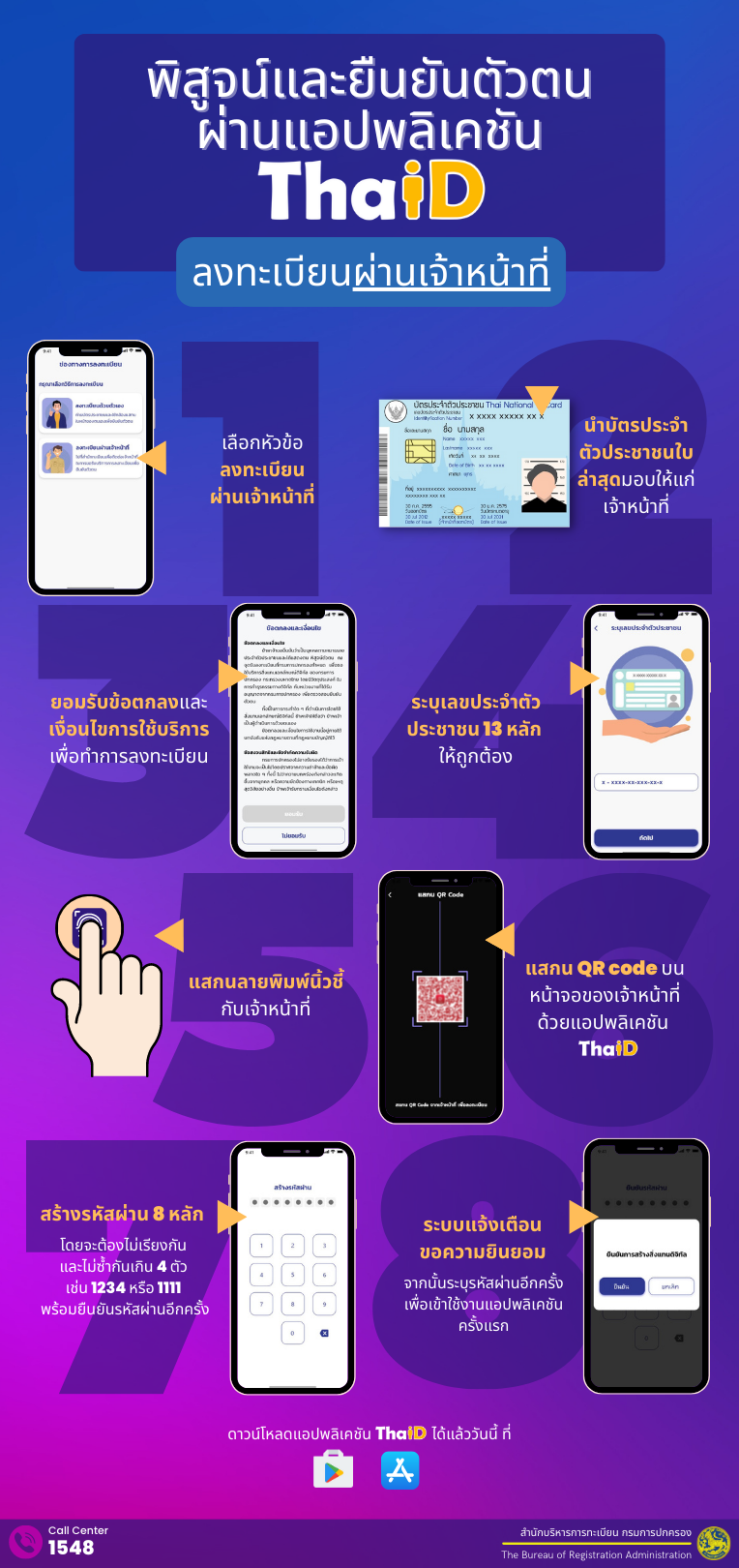 ThaID info 2